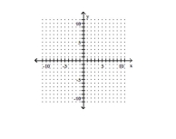 Graph the line containing the given pair of points and find the slope. -(3, 5) (-4, 5)     A)  0   B)  0   C)  1   D)  1   