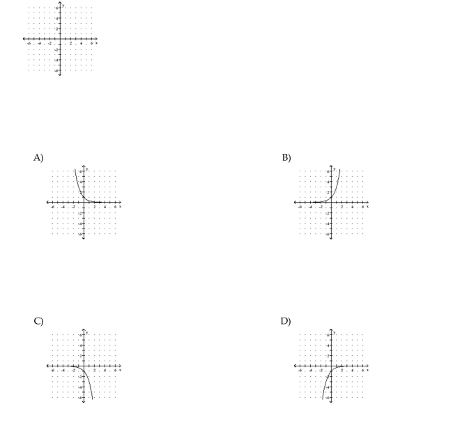 Graph. f(x)= 3x
