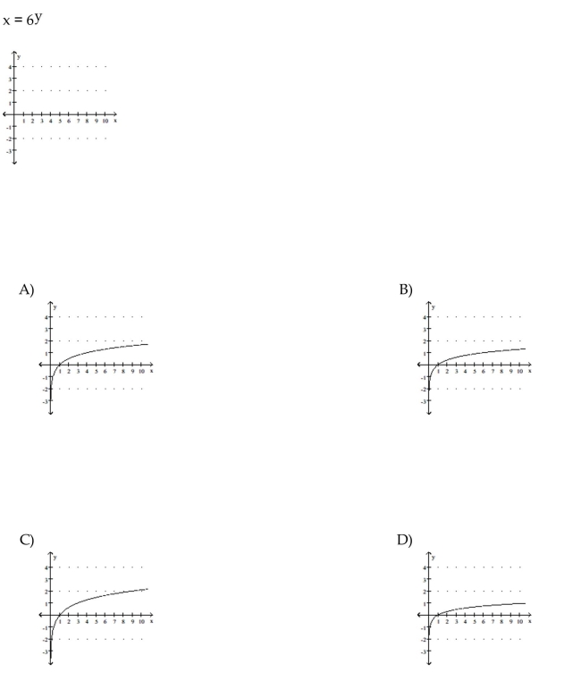 Graph.