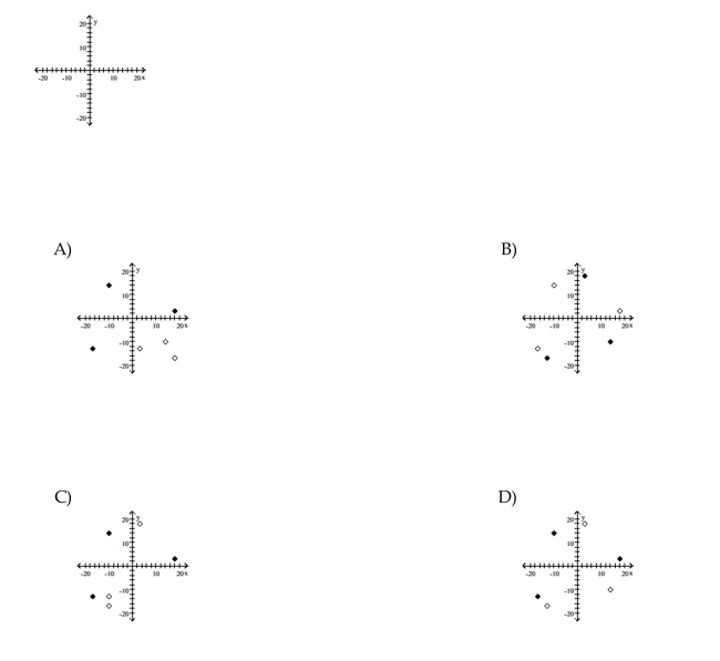 Graph the relation using solid circles and the inverse using open circles. {(-10, 14), (-17, -13), (18, 3)}