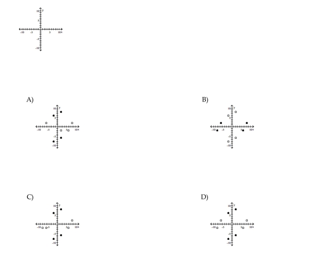 Graph the relation using solid circles and the inverse using open circles. {(2, 8), (-2, -8), (2, -6), (-2, 6)}