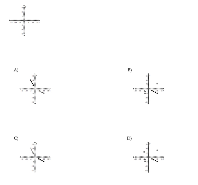 Graph the relation using solid circles and the inverse using open circles. {(10, -5), (8, -4), (6, -3), (4, -2)}