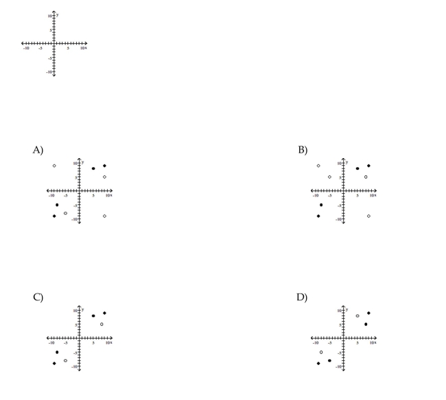 Graph the relation using solid circles and the inverse using open circles. {(-8, -5), (5, 8), (9, 9), (-9, -9)}