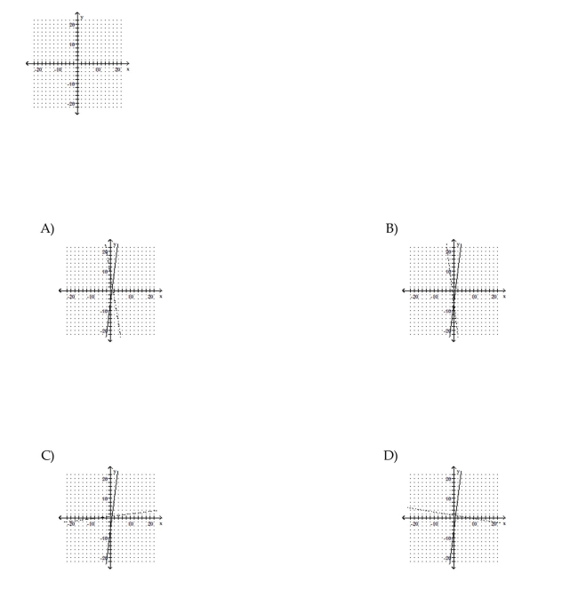 Graph the equation of the relation using a solid line, and then graph the inverse of the relation using a dashed line. y = 8x - 6