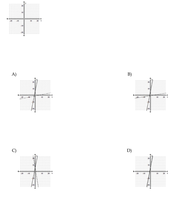 Graph the equation of the relation using a solid line, and then graph the inverse of the relation using a dashed line. y = 6 + 5x