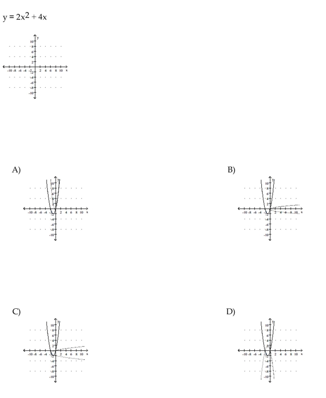 Graph the equation of the relation using a solid line, and then graph the inverse of the relation using a dashed line.