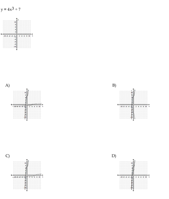 Find the inverse of the relation.