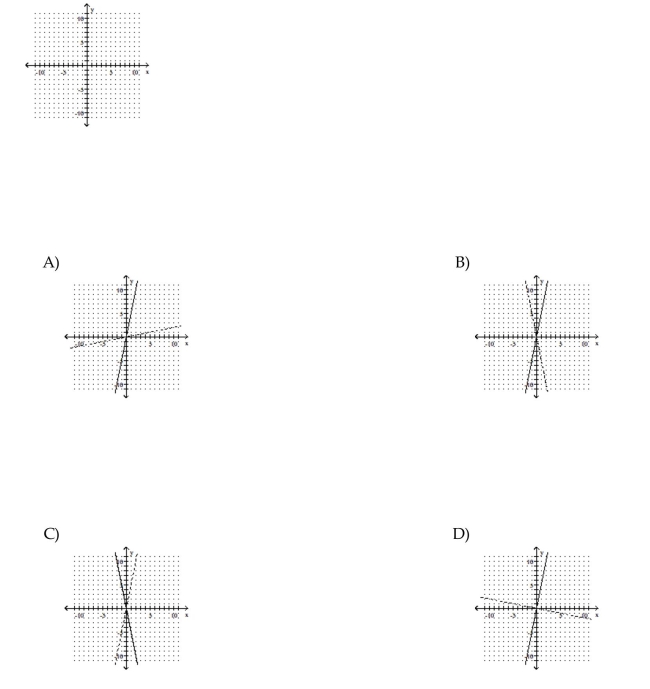 Graph the function as a solid curve and its inverse as a dashed curve. f(x)= 5x