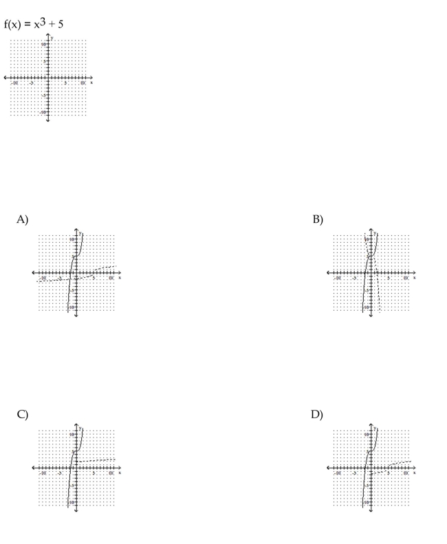 Determine whether the given function is one-to-one. If so, find a formula for the inverse.
