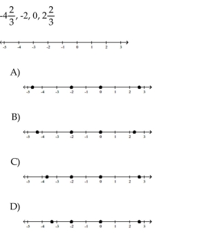 Graph the numbers on a number line.