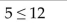 Write an inequality with the same meaning.