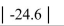 <strong>Determine whether the statement is true or false. </strong> A)49.2 B)24.6 C)0 D)-24.6