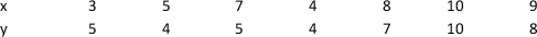 The following data is to be used to construct a regression model:   The regression equation is _______________. A)  y = 16.49 + 1.43x B)  y = 1.19 + 0.91x C)  y = 1.19 + 0.75x D)  y = 0.75 + 0.18x E)  y = 0.91 + 4.06x