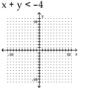 Graph the inequality. -   A)    B)    C)    D)   