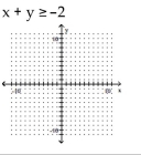 Graph the inequality. -   A)    B)    C)    D)    