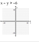 Graph the inequality. -   A)    B)    C)    D)    