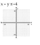 Graph the inequality. -   A)    B)    C)    D)   