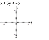Graph the inequality. -   A)    B)    C)    D)   