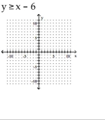 Graph the inequality. -   A)    B)    C)    D)   