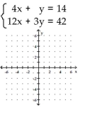 Solve the system by graphing. -  A)  {(0, 14) } B)  Ø C)  {(5, -6) } D)  {(x, y)  4x + y = 14}