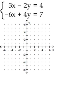  Solve the system by graphing. -   A)   \{ ( 2,1 )  \}  B)   \varnothing  C)   \{ ( x , y )  \mid 3 x - 2 y = 4 \}  D)   \{ ( 1,2 )  \}