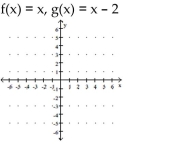 Decide whether the relation is a function. -   A)  g shifts the graph of f vertically down 2 units   B)  g shifts the graph of f vertically  up 2 units   C)  g shifts the graph of f vertically up 2 units   D)  g shifts the graph of f vertically  down 2 units  