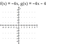  Decide whether the relation is a function. -   A)   g  shifts the graph of  f  vertically  up 4 units    B)  g shifts the graph of  f  vertically  down 4 units   C)  g shifts the graph of  f  vertically up 4 units   D)   g  shifts the graph of  f  vertically   down 4 units   