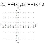  Decide whether the relation is a function. -   A)   g  shifts the graph of  f  vertically  down 3 units    B)   g  shifts the graph of  f  vertically up 3 units   C)  g shifts the graph of  f  vertically up 3 units   D)   g  shifts the graph of  f  vertically   down 3 units   