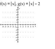  Decide whether the relation is a function. -   A)   g  shifts the graph of  f  vertically up 2 units   B)   g  shifts the graph of  f  vertically  down 2 units   C)  g shifts the graph of  f  vertically down 2 units   D)   g  shifts the graph of  f  vertically  up 2 units   