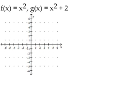  Decide whether the relation is a function. -   A)   g  shifts the graph of  f  vertically down 2 units   B)   g  shifts the graph of  \mathrm { f }  vertically  up 2 units   C)  g shifts the graph of  f  vertically down 2 units   D)   g  shifts the graph of  f  vertically   up 2 units   