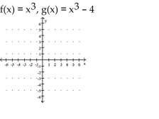  Decide whether the relation is a function. -   A)   g  shifts the graph of  f  vertically  down 4 units   B)   g  shifts the graph of f vertically  up 4 units   C)  g shifts the graph of  f  vertically up 4 units   D)  g shifts the graph of  f  vertically   down 4 units    