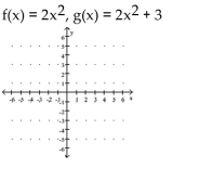  Decide whether the relation is a function. -   A)   g  shifts the graph of  f  vertically down 3 units   B)  g shifts the graph of  f  vertically  down 3 units   C)   g  shifts the graph of  f  vertically up 3 units    D)   g  shifts the graph of  f  vertically up 3 units   