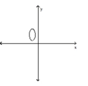 Use the vertical line test to determine whether or not the graph is a graph of a function. -  A)  not a function B)  function