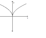 Use the vertical line test to determine whether or not the graph is a graph of a function. -  A)  function B)  not a function