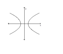 Use the vertical line test to determine whether or not the graph is a graph of a function. -  A)  not a function B)  function
