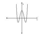 Use the vertical line test to determine whether or not the graph is a graph of a function. -  A)  not a function B)  function