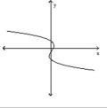 Use the vertical line test to determine whether or not the graph is a graph of a function. -  A)  function B)  not a function