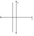 Use the vertical line test to determine whether or not the graph is a graph of a function. -  A)  function B)  not a function