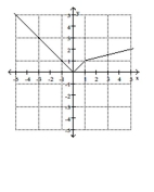Use the graph to find the indicated function value. -y = f(x) . Find f(-4)    A)  1.75 B)  4 C)  13 D)  -4