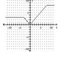  Use the graph to identify domain and range. -   A)  domain:  [ 0,8 ]  range:  ( \infty , \infty )   B)  domain:  ( \infty , \infty )    range:  [ 0,8 ]  C)  domain:  [ 3,8 ]  range:  ( \infty , \infty )   D)  domain:  ( \infty , \infty )   range:  [ 3,8 ]