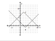  Use the graph to find the value.   - ( f - g )  ( - 5 )   A)  8 B)   - 6  C)   - 8  D)  6 