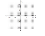  Use intercepts and a checkpoint to graph the linear function. -x + 4y = 8    A)   ( 0,2 )  , ( 8,0 )     B)   ( 0,2 )  , ( - 2,0 )     C)   ( 0 , - 8 )  , ( 8,0 )     D)   ( 0,2 )  , ( - 8,0 )     