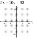  Use intercepts and a checkpoint to graph the linear function. -   A)   ( 0 , - 3 )  , ( 6,0 )     B)   ( 0 , - 6 )  , ( 3,0 )     C)   (0,6) ,(-3,0)     D)   (0,-3) ,(-6,0)      