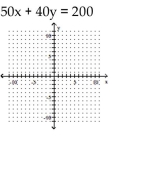  Use intercepts and a checkpoint to graph the linear function. -   A)   ( 0 , - 5 )  , ( - 4,0 )     B)   ( 0,5 )  , ( 4,0 )     C)   ( 0 , - 5 )  , ( 4,0 )     D)   ( 0,5 )  , ( - 4,0 )     