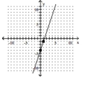  Find the slope of the line that goes through the given points. -   A)   - 3  B)   - \frac { 1 } { 3 }  C)   \frac { 1 } { 3 }  D)  3 