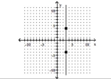 Find the slope of the line that goes through the given points. -    A)  4 B)  0 C)  3 D)  undefined