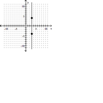Find the slope of the line that goes through the given points. -    A)  4 B)  0 C)  3 D)  undefined