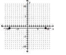 Find the slope of the line that goes through the given points. -  A)  -1 B)  -9 C)  0 D)  undefined