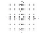 Rewrite the given equation in slope-intercept form by solving for y. -9x - 5y = 0    A)    B)    C)    D)   
