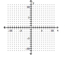 Rewrite the given equation in slope-intercept form by solving for y. --2x + 7y = 0    A)   .. B)   .. C)    D)   